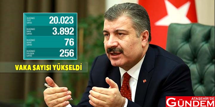 BAKAN KOCA: 76 YURTTAŞIMIZ DAHA YAŞAMINI YİTİRDİ BAKAN KOCA 76 YURTTAŞIMIZ DAHA YAŞAMINI YİTİRDİ